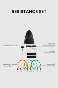 Bundle Home Gym – Hanteln & Widerstand